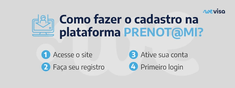 Como fazer cadastro na plataforma PRENOT@MI: 1) acesse o site, 2) faça seu registro, 3) ative sua conta, e 4) primeiro login.