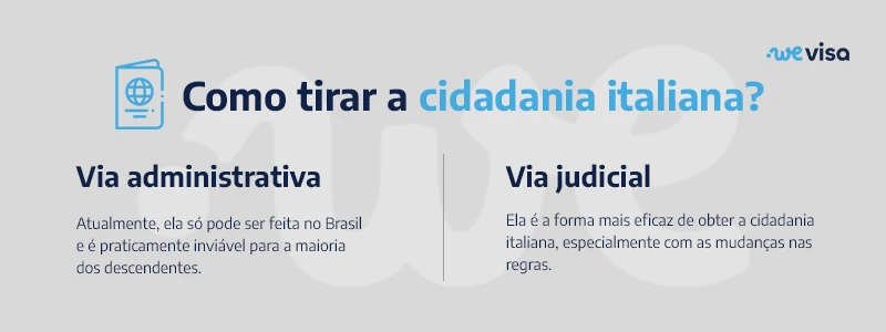 Como tirar a cidadania italiana? Via administrativa: atualmente, ela só pode ser feita no Brasil e é praticamente inviável para a maioria dos descendentes. Via judicial: ela é a forma mais eficaz de obter a cidadania italiana, especialmente com as mudanças nas regras.