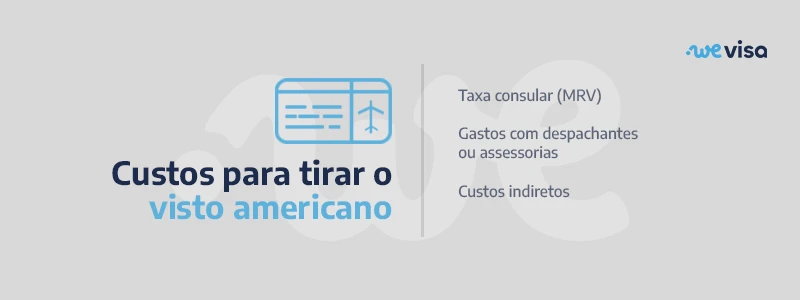 Custos para tirar o visto americano: taxa consular (MRV), gastos com despachantes ou assessorias e custos indiretos.