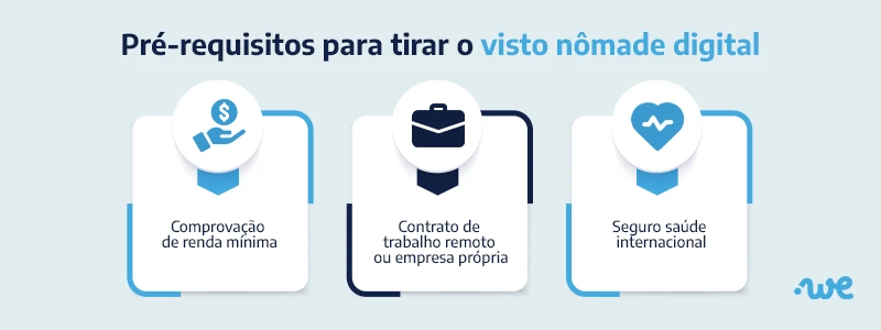 Pré-requisitos para tirar o visto de nômade digital: comprovação de renda mínima, contrato de trabalho remoto ou empresa própria e seguro saúde internacional.